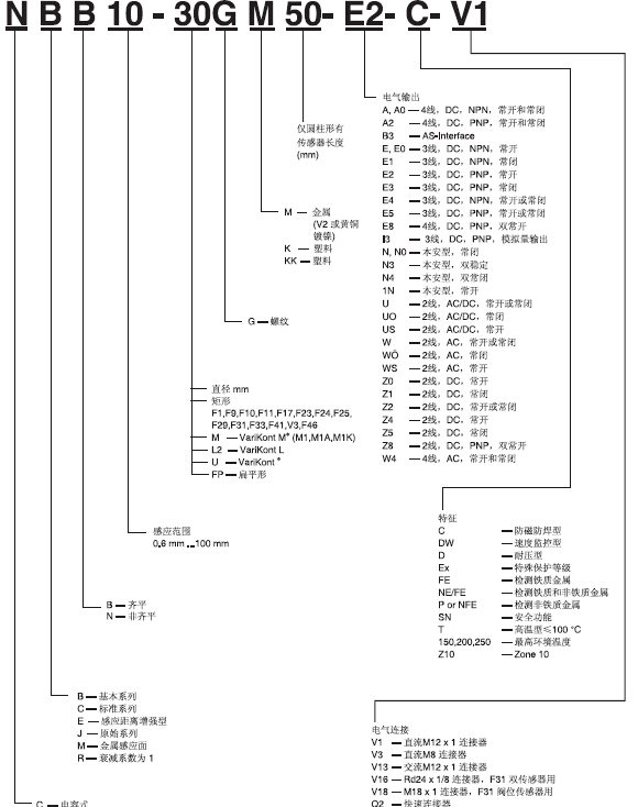 倍加福接近開(kāi)關(guān)的分類及工作原理有哪些？