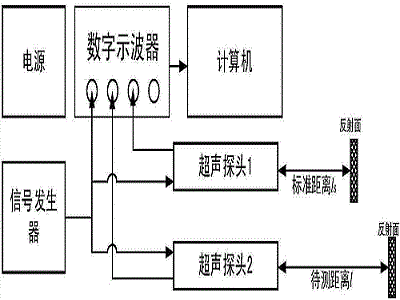 超聲波傳感器應(yīng)用領(lǐng)域，不同領(lǐng)域的特點(diǎn)原理