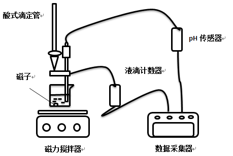 ph傳感器壽命一般為多久，如何選購ph傳感器？