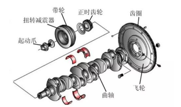 氣缸磨損面積過(guò)大，導(dǎo)致磨損故障有哪些原因？