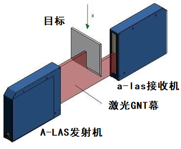 傳感器應(yīng)用的激光光柵是什么，激光光柵有哪些作用及應(yīng)用？