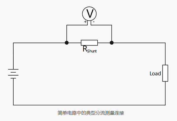 不同的電流傳感器和電流互感器，可通過直接接觸電流和分流測量