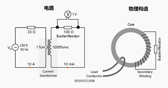 電流傳感器(CT)測量交流電(AC)的轉(zhuǎn)換輸出電路及構造