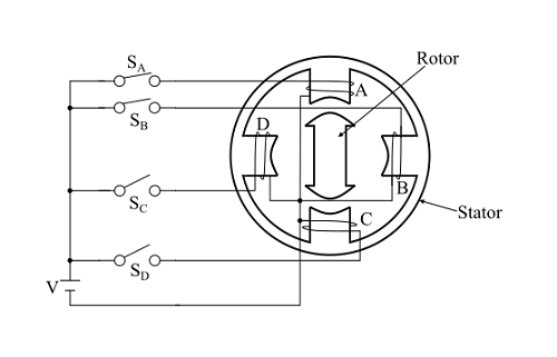 單疊式變磁阻(VR)步進(jìn)電機(jī)的工作原理是什么？
