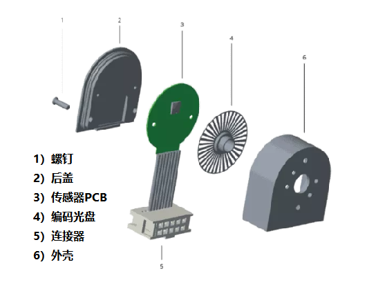 光學(xué)編碼器僅由四個主要部件組成，光學(xué)編碼器的組成結(jié)構(gòu)！