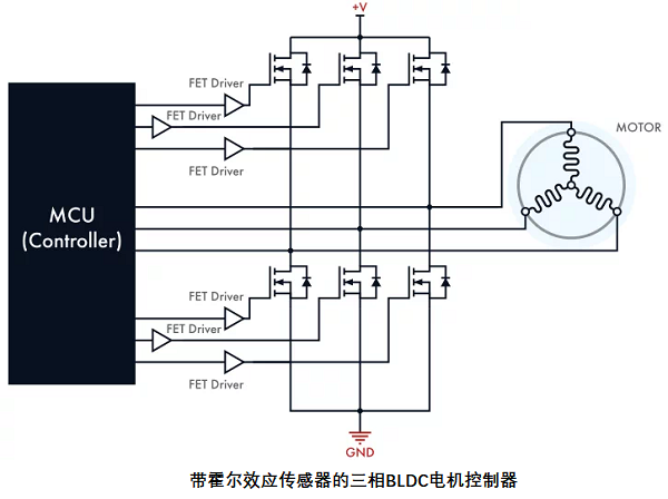 帶傳感器的無刷直流電機(jī)控制器，其電路設(shè)計原理是什么？