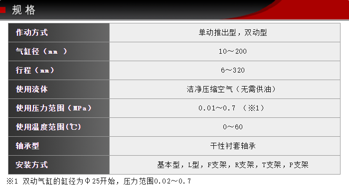 FCS-20-22-S0/S1技術參數(shù)