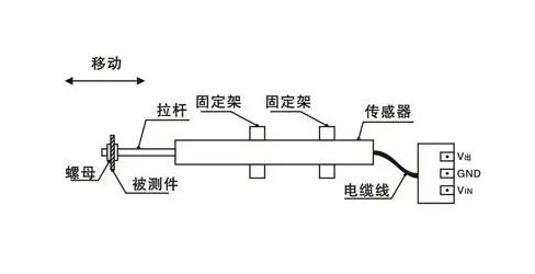 高頻壓力傳感器采集數(shù)據(jù)波動(dòng)，傳感器本身的特性
