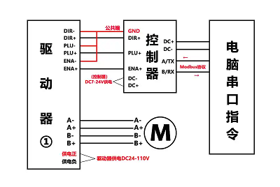 步進電機驅(qū)動器接線原理，實現(xiàn)對電機位置和速度的精確控制