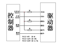 步進電機驅(qū)動器電流設置多少合適，過高電流注意散熱管理